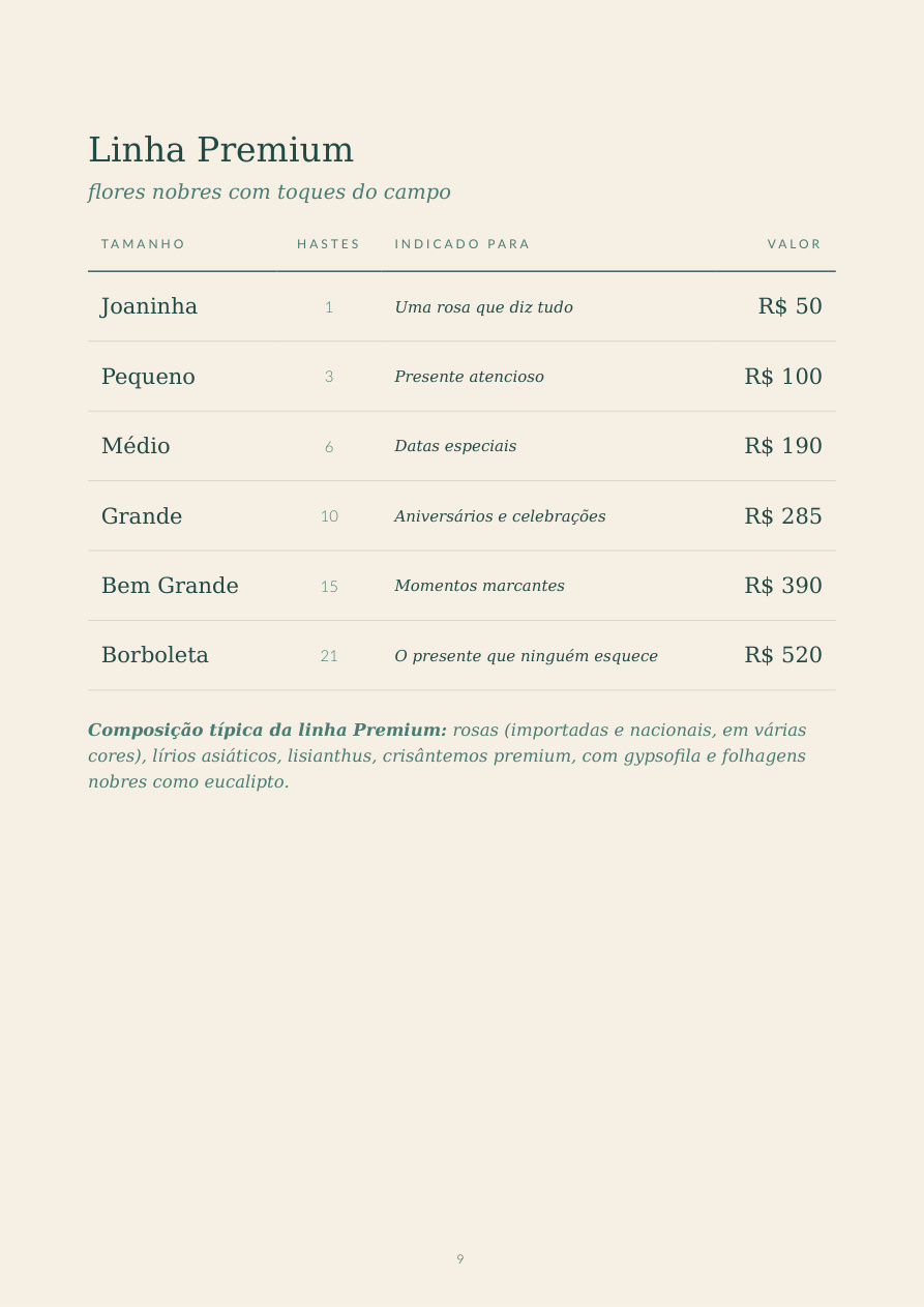 Tabela Linha Premium do PDF