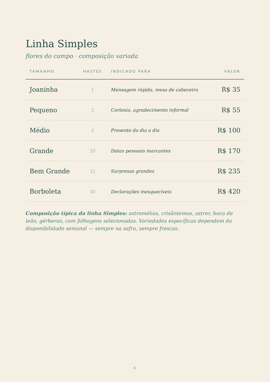 Tabela Linha Simples do PDF